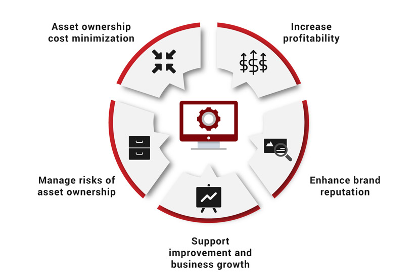 ISO 55001 Infographic