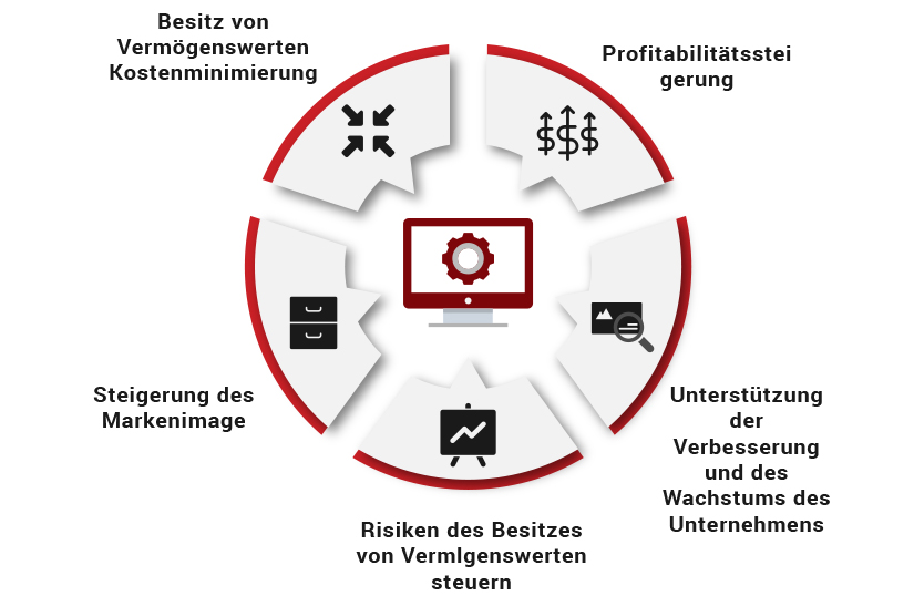 ISO 55001 Infographic