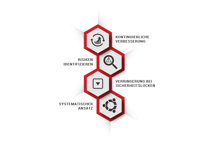 ISO 27002 Infographic