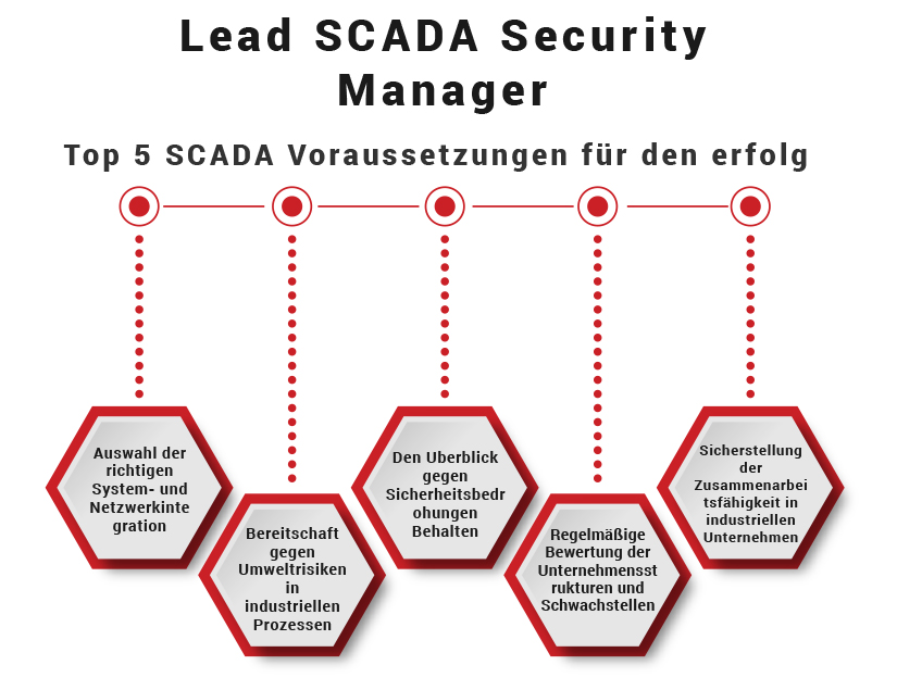 Scada