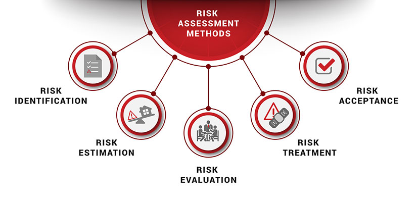 risk assessment methods ebios mehari octave infographic